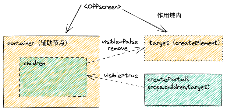 example of the principle