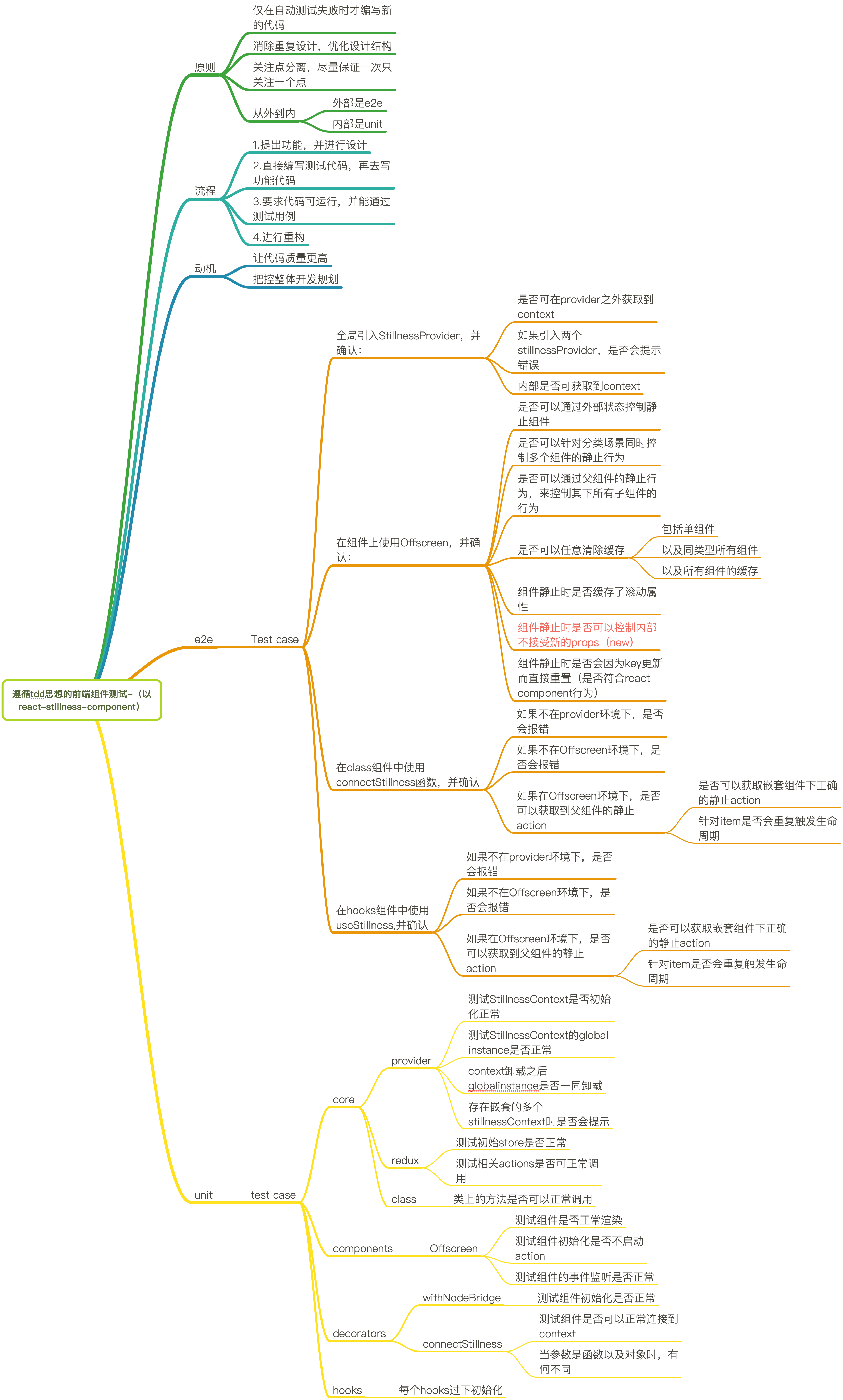 mind node1