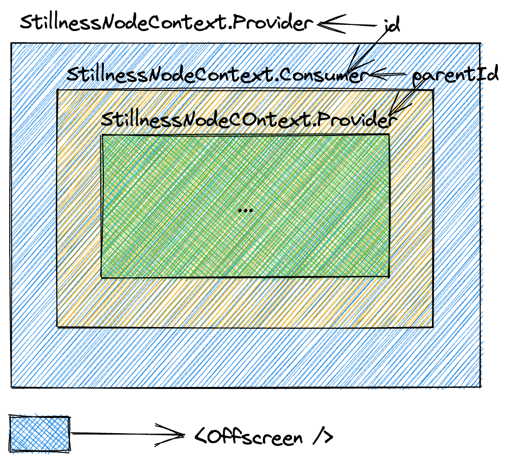 context application