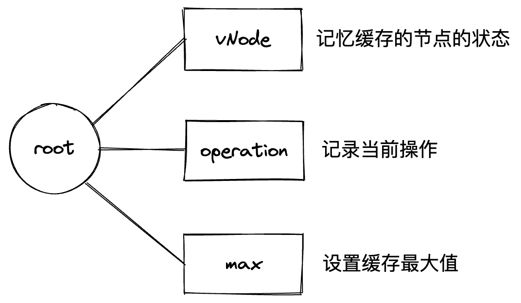 状态设计